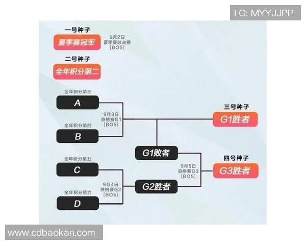 赛后分析:RNG与JDG的耐力较量揭示的深层次问题与未来展望 赛后分析:RNG与JDG的耐力较量揭示的深层次问题与未来展望