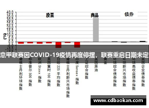意甲联赛因COVID-19疫情再度停摆，联赛重启日期未定